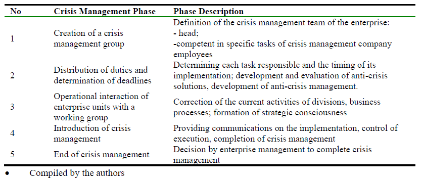 The crisis management algorithm in the second phase.PNG
